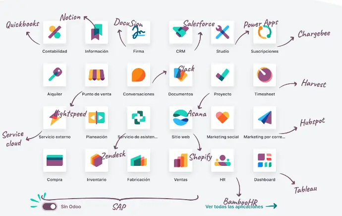 Dashboard Odoo